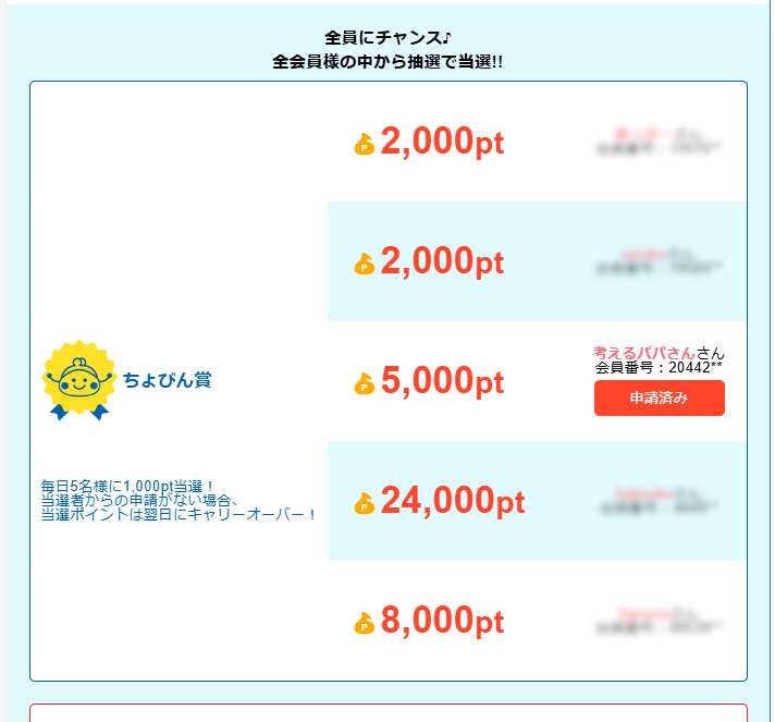 今日のちょびリッチに初当選